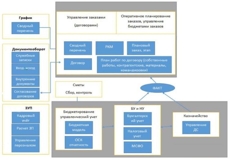 комплексность системы управления компанией